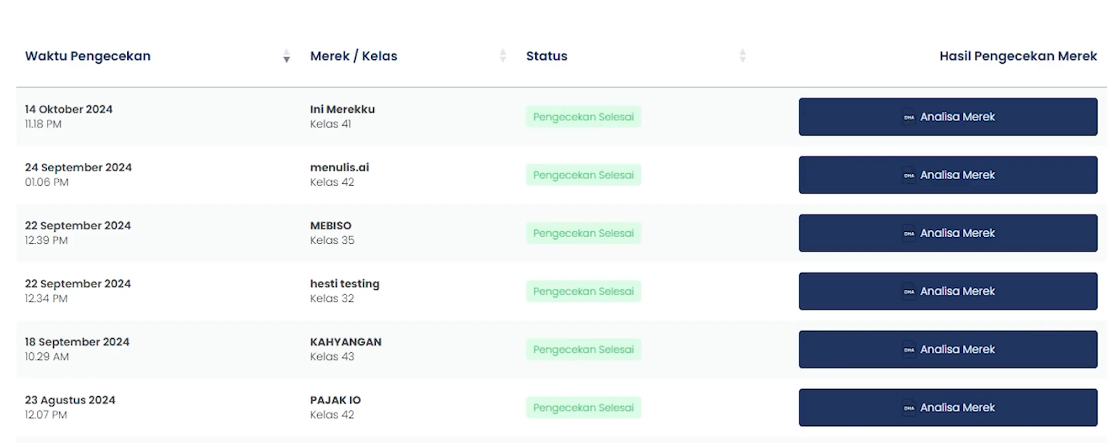 hasil pengecekan merek