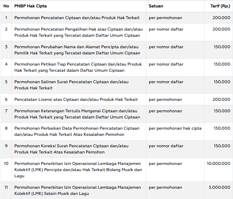 Biaya daftar hak cipta